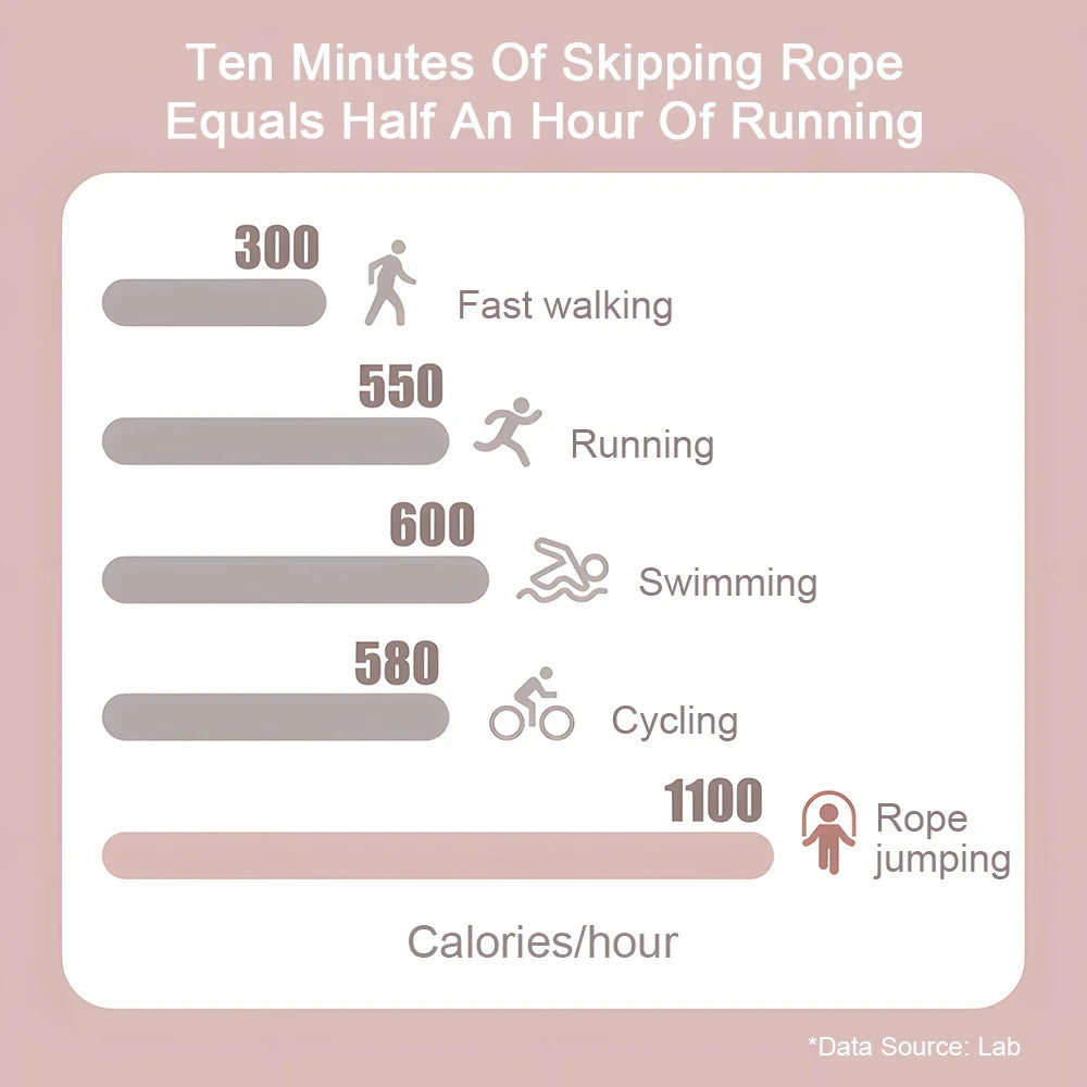 Speed skipping rope